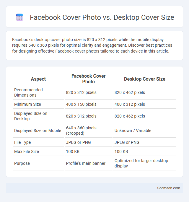 Facebook Cover Photo vs. Desktop Cover Size - What is The Difference?