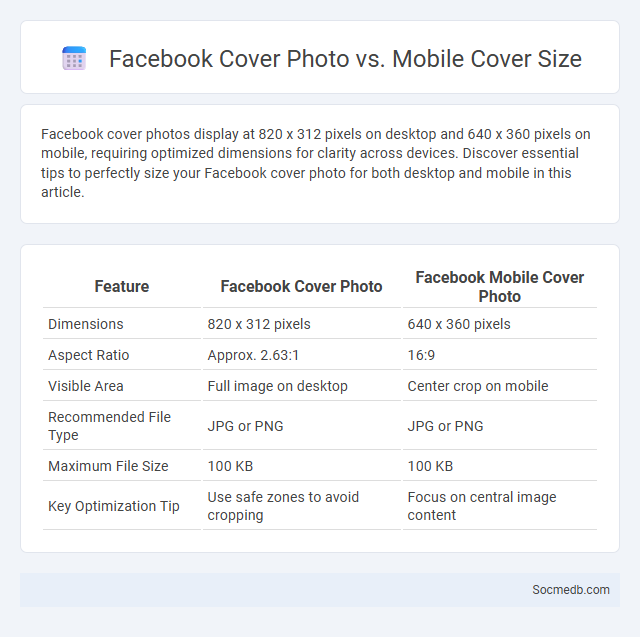 Facebook Cover Photo vs. Mobile Cover Size - What is The Difference?