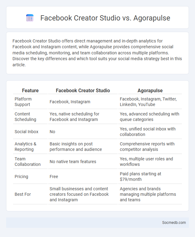 Facebook Creator Studio vs. Agorapulse - What is The Difference?