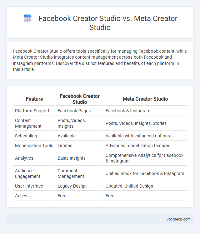 Facebook Creator Studio vs. Meta Creator Studio - What is The Difference?