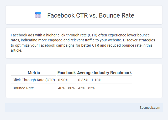 Facebook CTR vs. Bounce Rate - What is The Difference?
