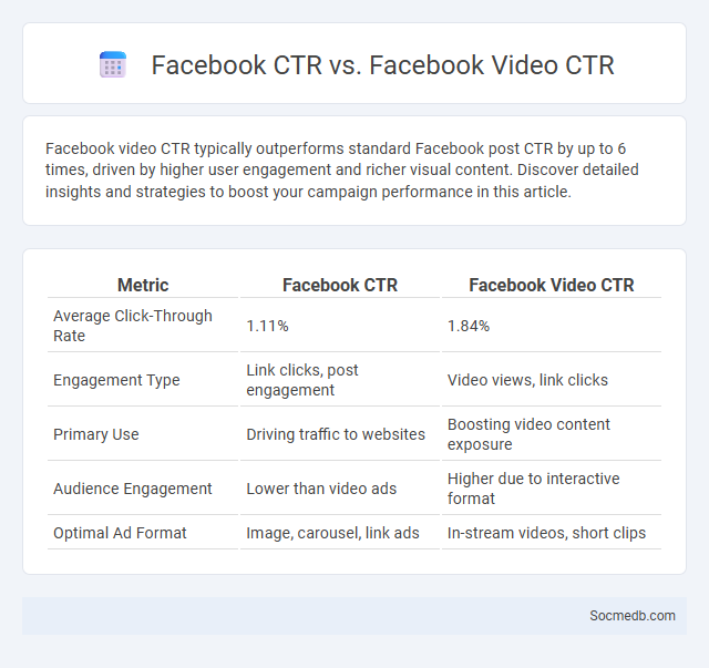 Facebook CTR vs. Facebook Video CTR - What is The Difference?