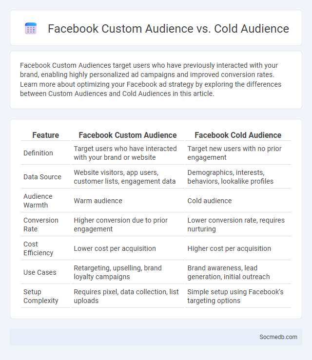 Facebook Custom Audience vs. Cold Audience - What is The Difference?