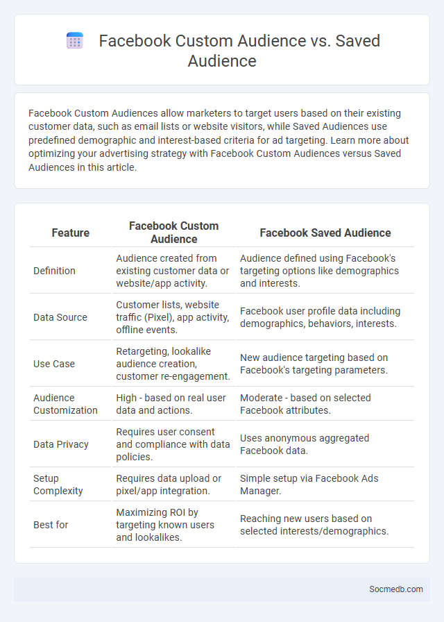 Facebook Custom Audience vs. Saved Audience - What is The Difference?