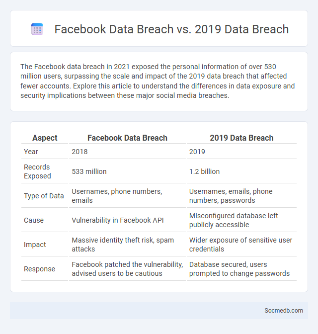 Facebook Data Breach vs. 2019 Data Breach - What is The Difference?