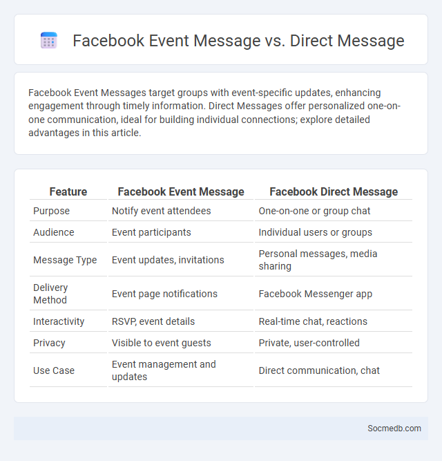Facebook Event Message vs. Direct Message - What is The Difference?