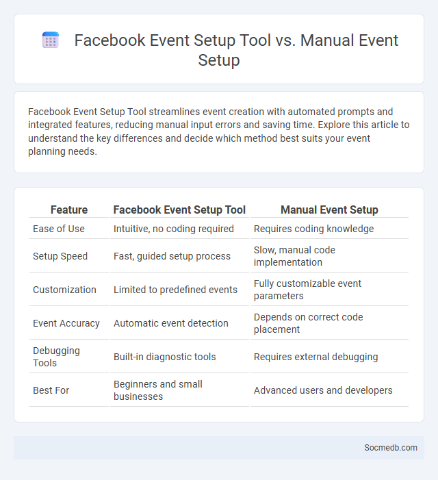 Facebook Event Setup Tool vs. Manual Event Setup - What is The Difference?