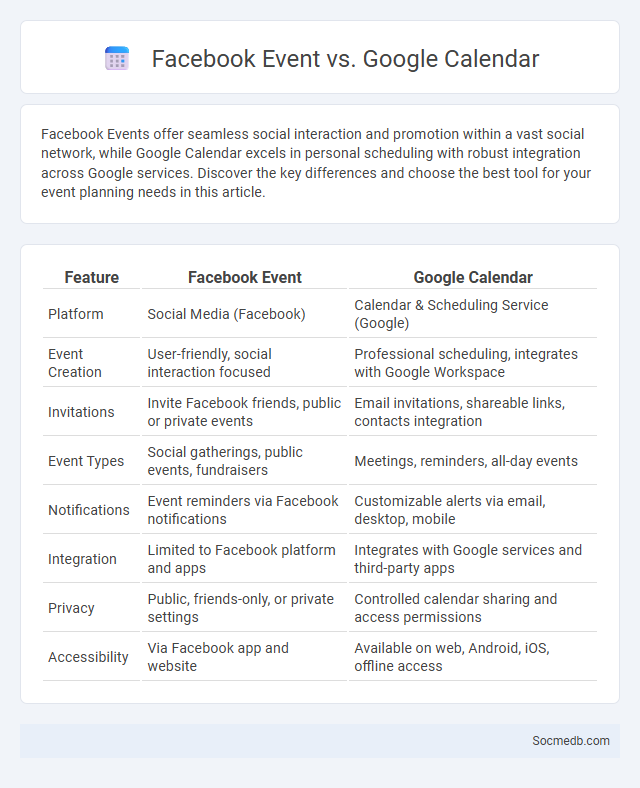 Facebook Event vs. Google Calendar - What is The Difference?