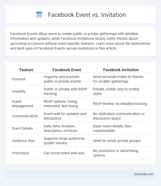 Facebook Event vs. Invitation - What is The Difference?