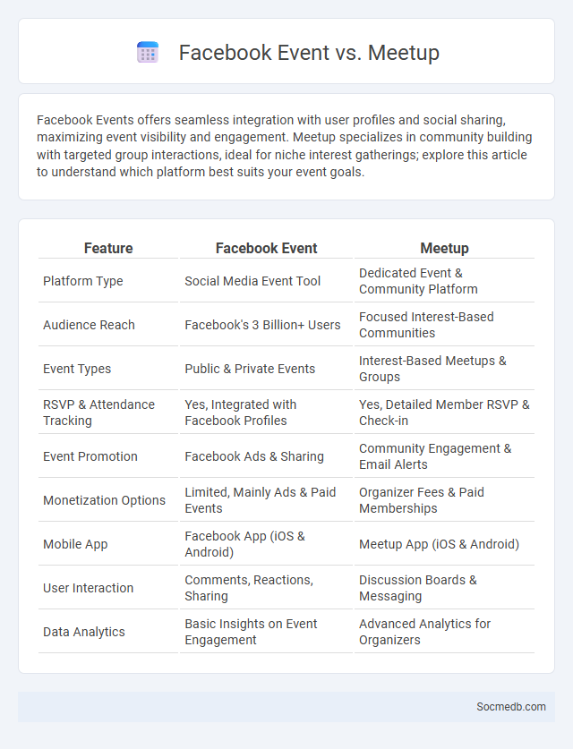 Facebook Event vs. Meetup - What is The Difference?