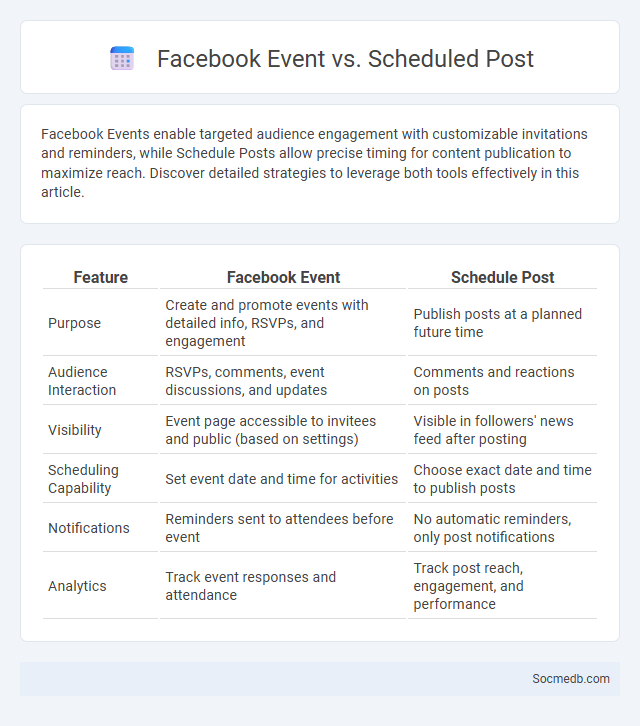 Facebook Event vs. Scheduled Post - What is The Difference?