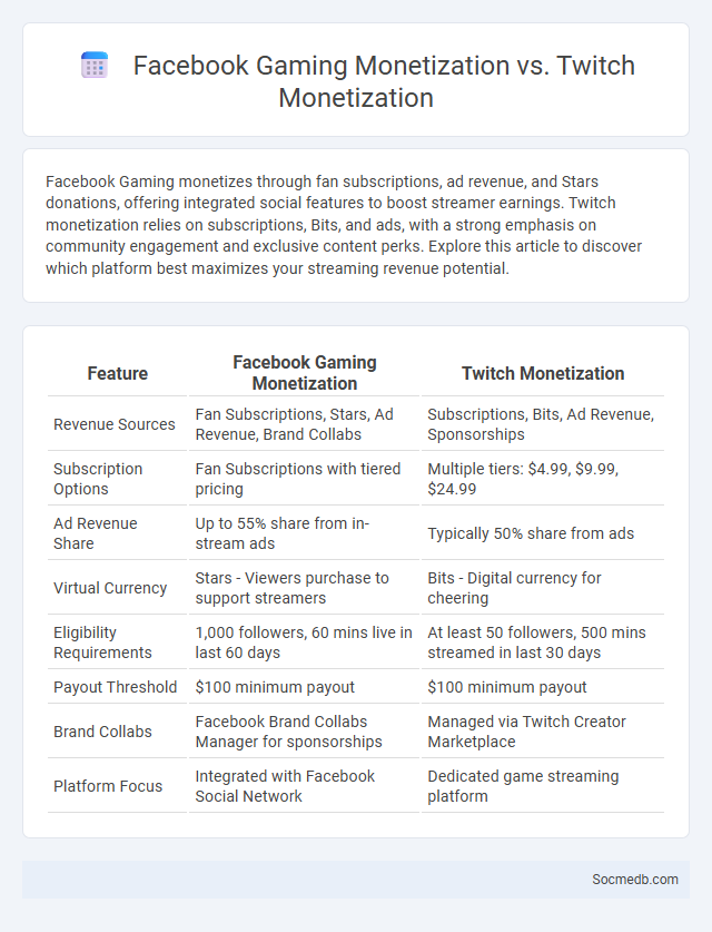 Facebook Gaming Monetization vs. Twitch Monetization - What is The Difference?