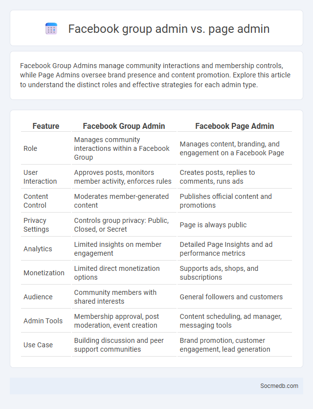 Facebook group admin vs. page admin - What is The Difference?