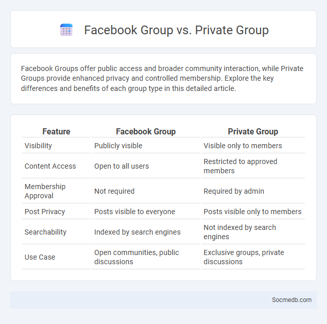 Facebook Group vs. Private Group - What is The Difference?