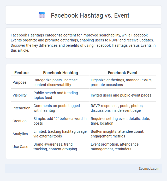 Facebook Hashtag vs. Event - What is The Difference?
