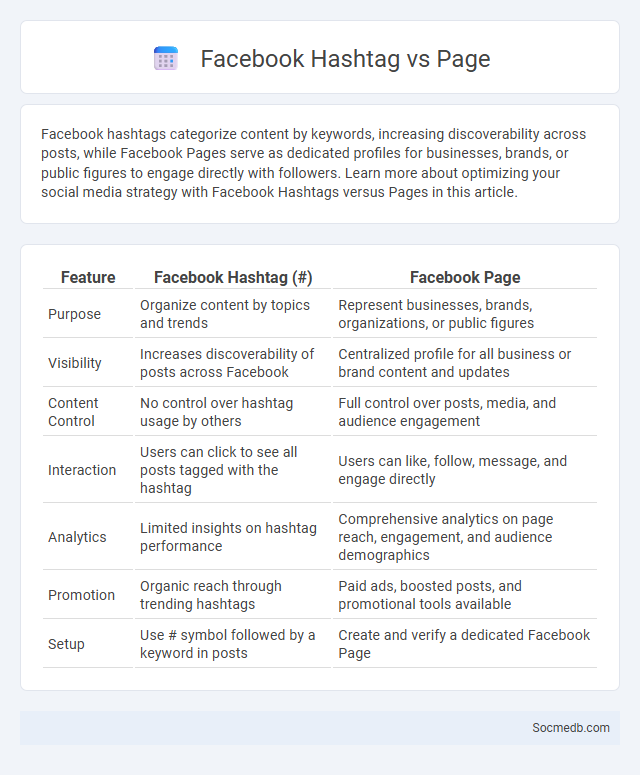 Facebook Hashtag vs Page - What is The Difference?