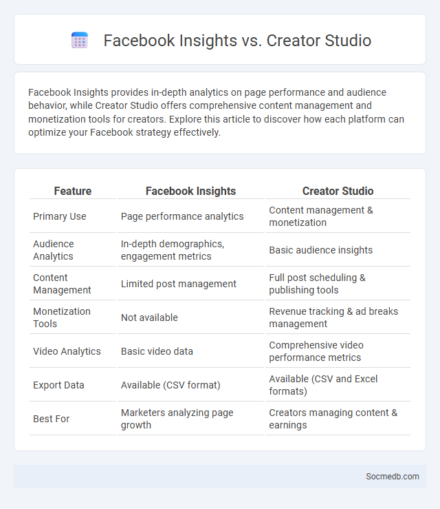 Facebook Insights vs. Creator Studio - What is The Difference?