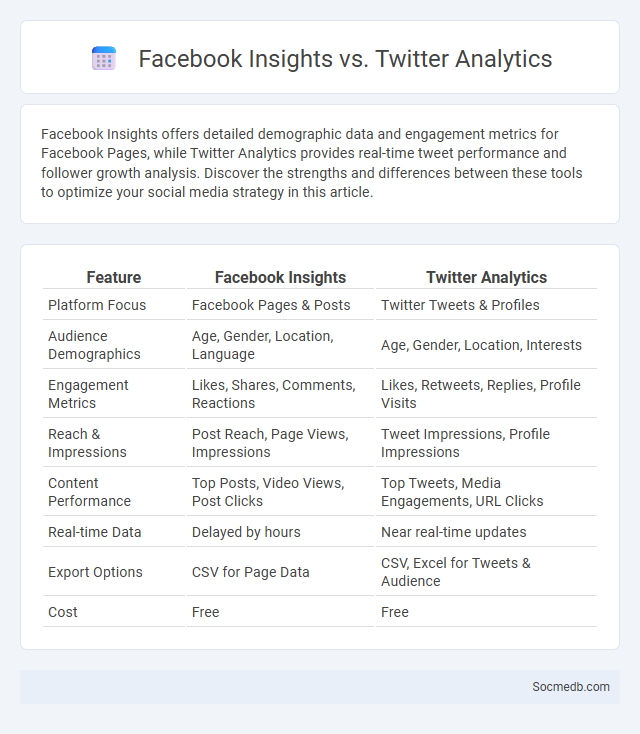 Facebook Insights vs. Twitter Analytics - What is The Difference?