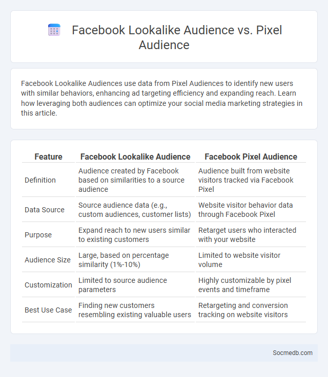 Facebook Lookalike Audience vs. Pixel Audience - What is The Difference?