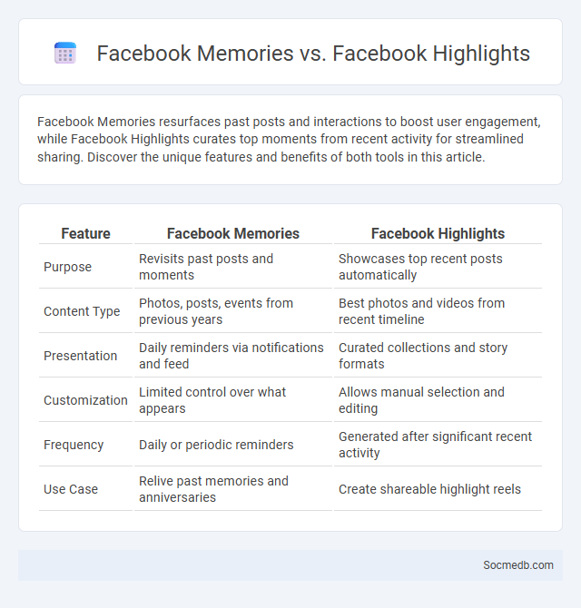 Facebook Memories vs. Facebook Highlights - What is The Difference?