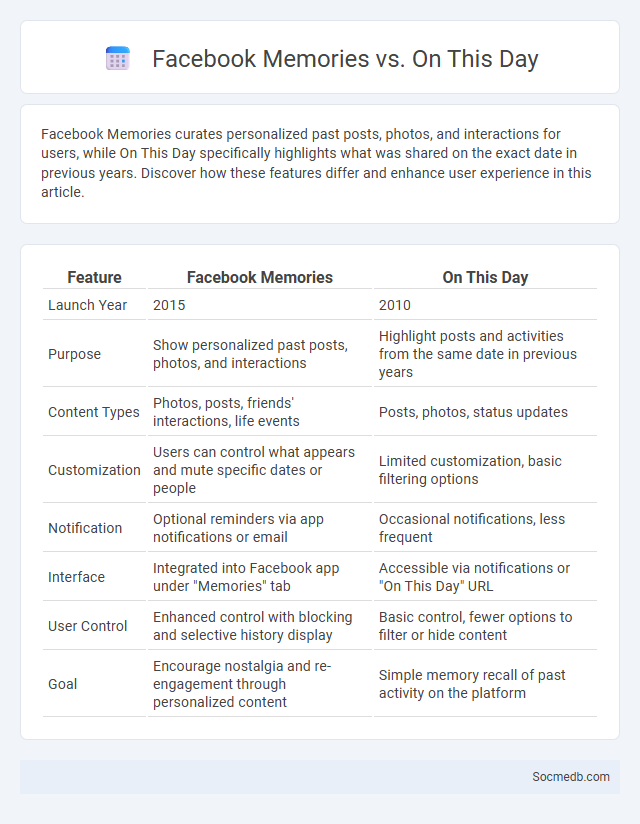 Facebook Memories vs. On This Day - What is The Difference?