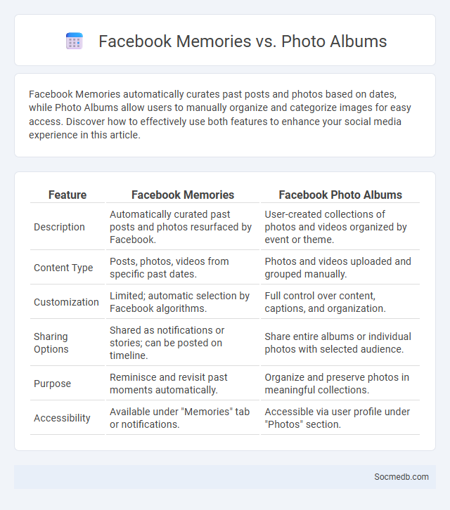 Facebook Memories vs. Photo Albums - What is The Difference?