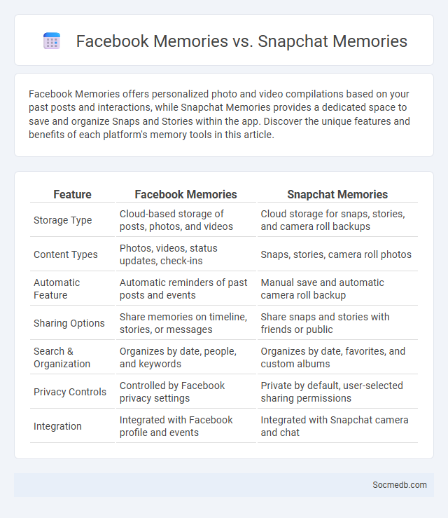 Facebook Memories vs. Snapchat Memories - What is The Difference?
