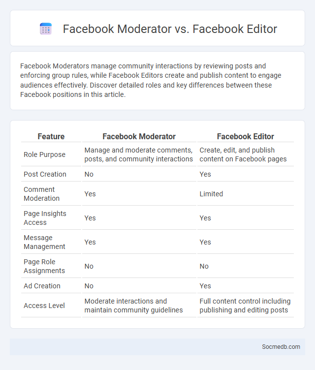 Facebook Moderator vs. Facebook Editor - What is The Difference?