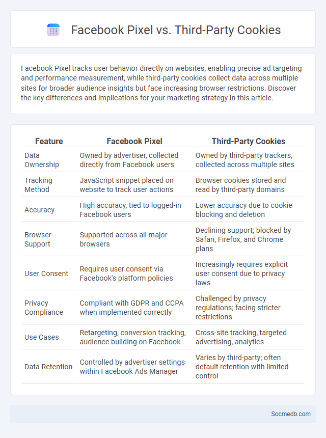 Facebook Pixel vs. Third-Party Cookies - What is The Difference?
