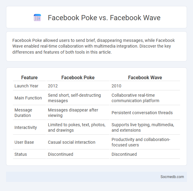 Facebook Poke vs. Facebook Wave - What is The Difference?