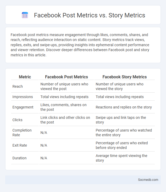 Facebook Post Metrics vs. Story Metrics - What is The Difference?