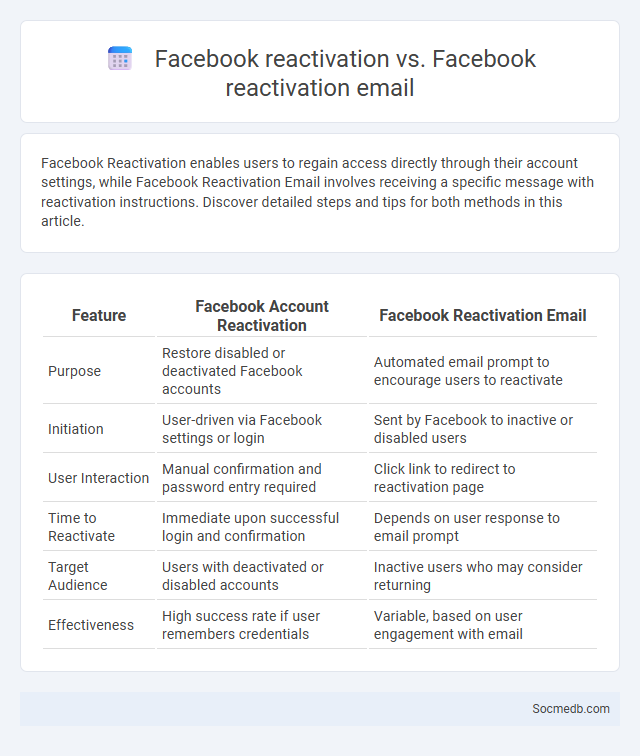 Facebook reactivation vs. Facebook reactivation email - What is The Difference?