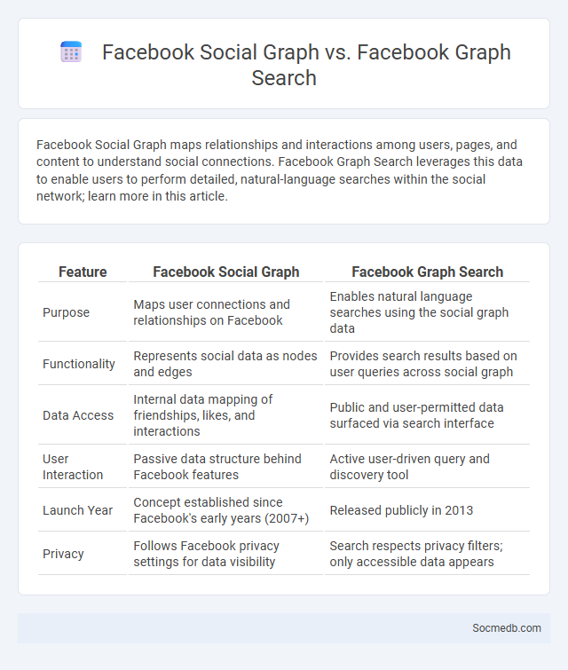 Facebook Social Graph vs. Facebook Graph Search - What is The Difference?