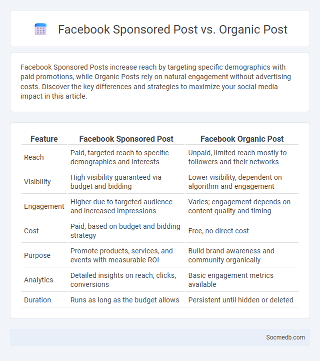 Facebook Sponsored Post vs. Organic Post - What is The Difference?