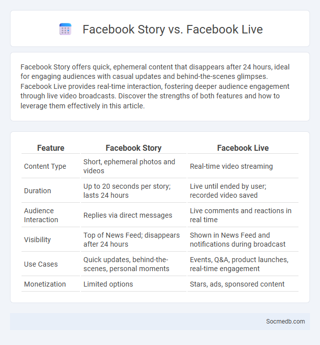 Facebook Story vs. Facebook Live - What is The Difference?