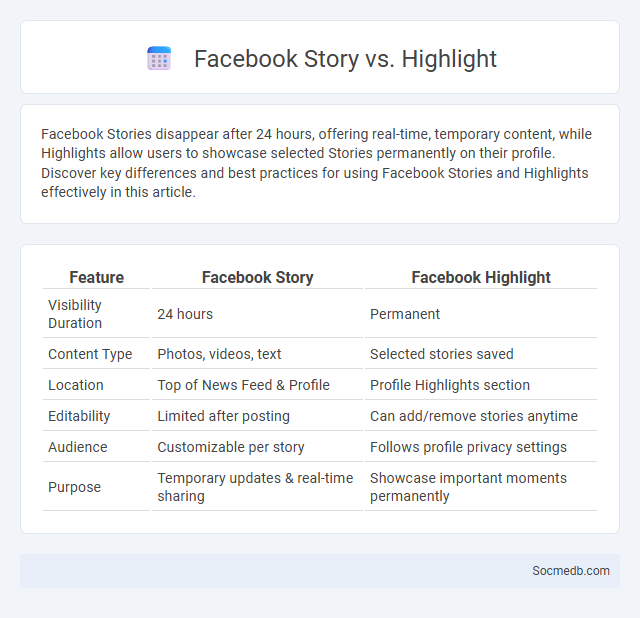Facebook Story vs. Highlight - What is The Difference?