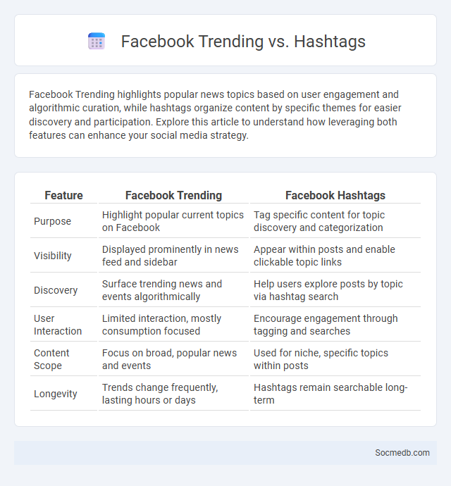 Facebook Trending vs. Hashtags - What is The Difference?