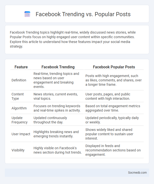 Facebook Trending vs. Popular Posts - What is The Difference?
