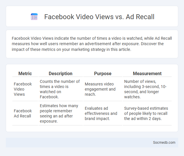 Facebook Video Views vs. Ad Recall - What is The Difference?