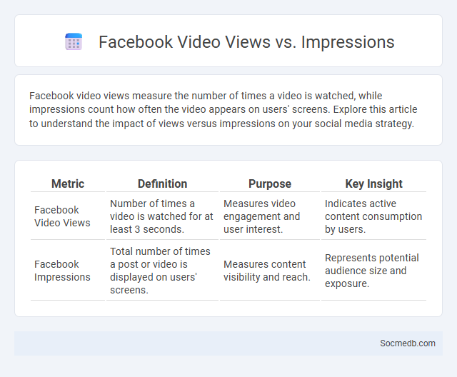Facebook Video Views vs. Impressions - What is The Difference?
