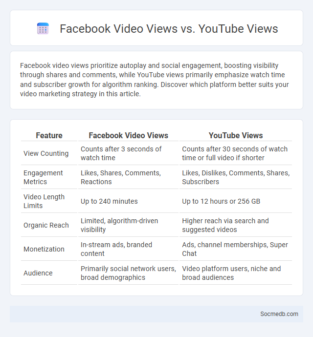 Facebook Video Views vs. YouTube Views - What is The Difference?