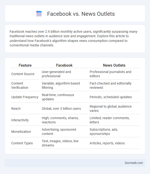 Facebook vs. News Outlets - What is The Difference?
