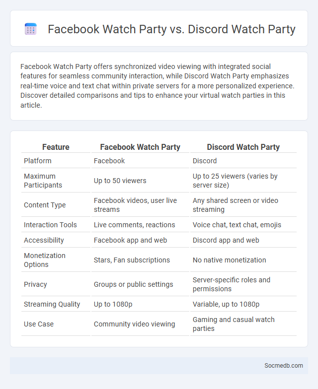Facebook Watch Party vs. Discord Watch Party - What is The Difference?