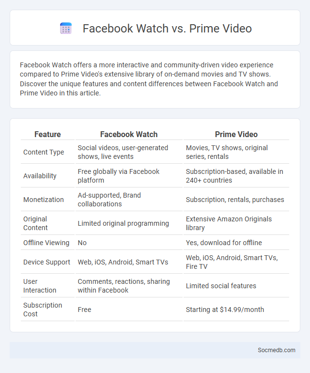 Facebook Watch vs. Prime Video - What is The Difference?