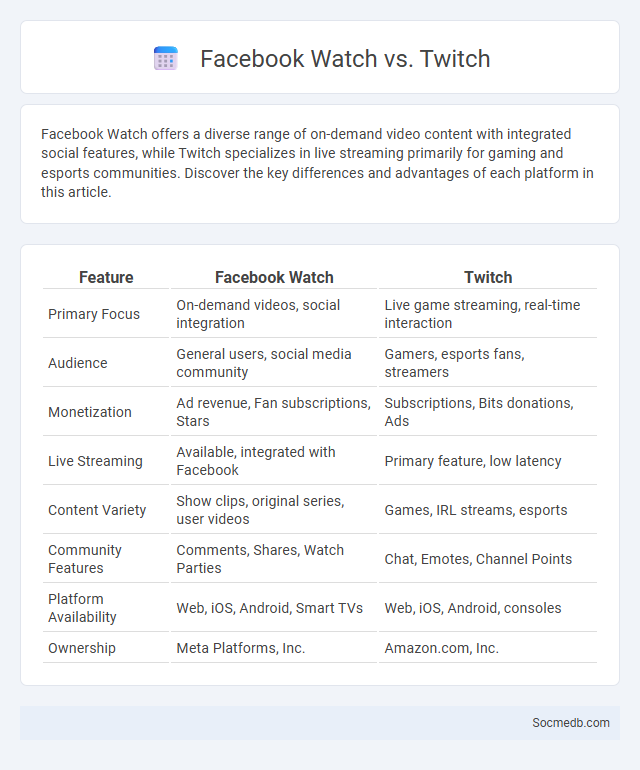 Facebook Watch vs. Twitch - What is The Difference?