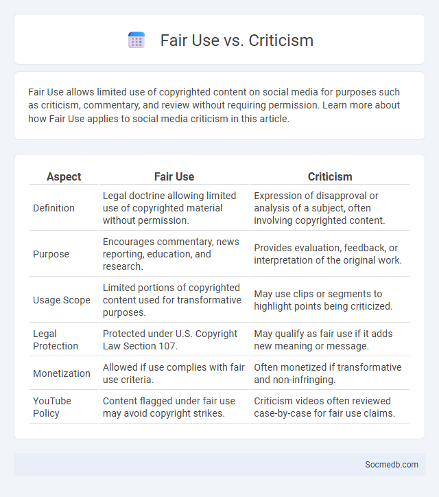 Fair Use vs. Criticism - What is The Difference?