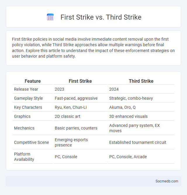 First Strike vs. Third Strike - What is The Difference?