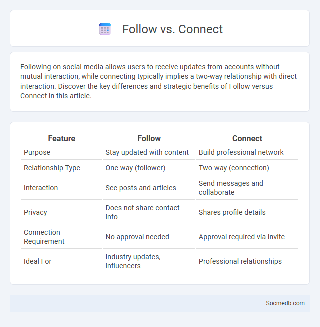 Follow vs. Connect - What is The Difference?