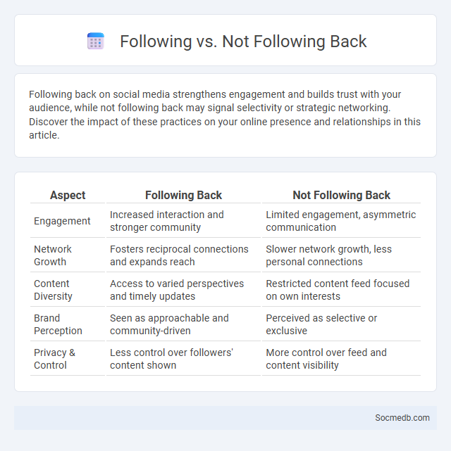 Following vs. Not Following Back - What is The Difference?