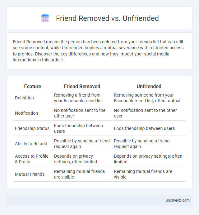 Friend Removed vs. Unfriended - What is The Difference?